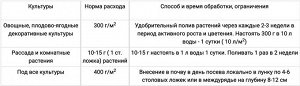 БАШИНКОМ УД Куриный помет 10кг Бионекс-1 1/1 (1/50)