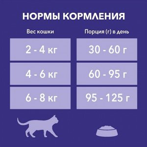 Сухой корм Purinа one для стерилизованных кошек, природа здоровья, говядина, 680 г