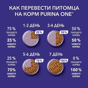 Сухой корм Purinа one для взрослых кошек, природа здоровья, курица, 180 г