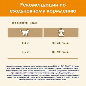 Сухой корм CAT CHOW для кошек, утка, 1.5 кг