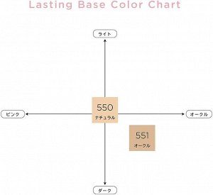 CHACOTT Professional Lasting Base - стойкая основа для макияжа