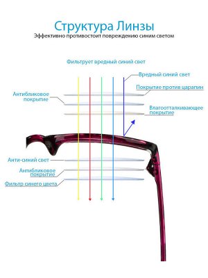 Компьютерные очки 5050 Фиолетовые-Черные