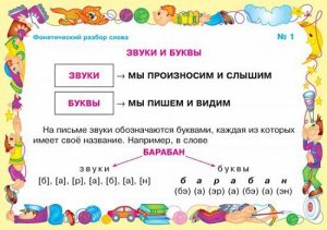 Русский язык. Фонетический разбор слова 2-5 классы (Артикул: 16426)