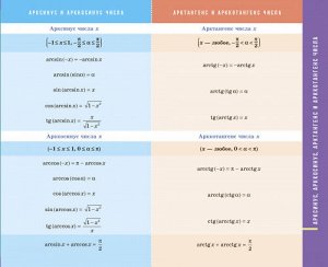 Все формулы по тригонометрии 10-11 (Артикул: 26523)