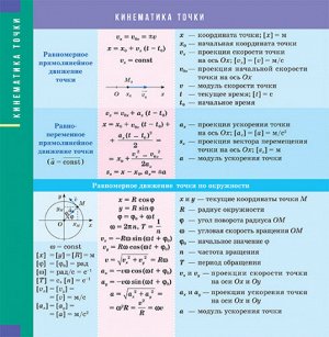 Все формулы по физике. Механика. 9-11 классы (Артикул: 40323)