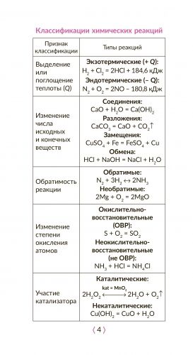 Неорганическая химия 8-9 классы (Артикул: 26545)