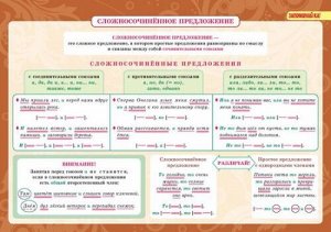 Русский язык. Словосочетание и предложение 5-11 классы (Артикул: 16686)