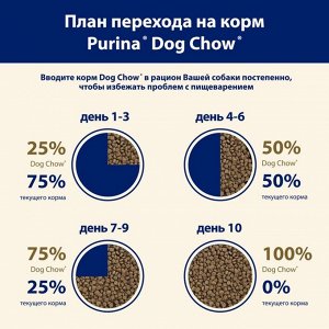 Сухой корм DOG CHOW PUPPY LARGE BREED для щенков крупных пород, индейка, 14 кг