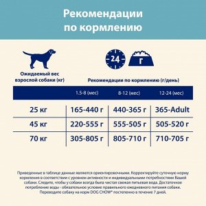 Сухой корм DOG CHOW PUPPY LARGE BREED для щенков крупных пород, индейка, 14 кг