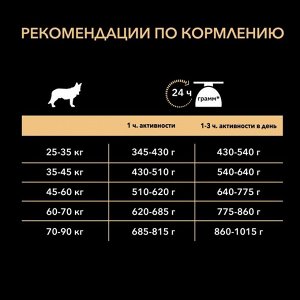 Сухой корм PRO PLAN Atletic для собак крупных пород, ягненок/рис, 14 кг