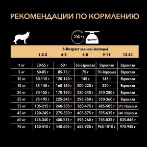 Сухой корм PRO PLAN для щенков с чувствительной кожей, лосось, 3 кг