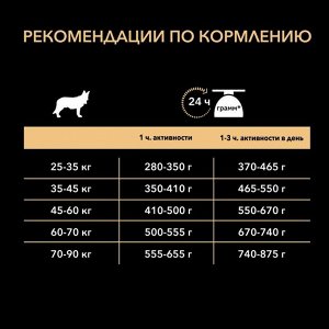 Сухой корм PRO PLAN для собак крупных пород/мощное тело, ягненок/рис, 14 кг