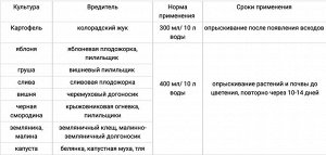 Дегтярное мыло 0,5л Кыш-Вредитель Гуми 1/14