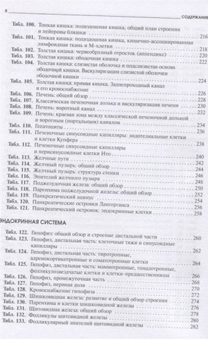 Радивой Крстич: Атлас микроскопической анатомии человека. Учебное пособие