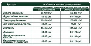 УД Компост Конский БИО 12кг орг-мин Фаско 1/1