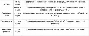 БАШИНКОМ Фитоспорин-М универсал  30гр порошок, все виды заболеваний 1/40