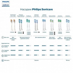 Насадка Philips Premium Plague Defense HX9044/17, для зубной щетки Sonicare, 4 шт