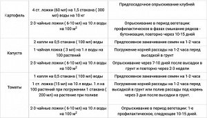Фитоспорин-М, универсальный, 200 гр, паста, от болезней, грибковых, бактериальных, фитофтороза, корневой гнили, парши, мучнистой росы, черной ножки, ржавчины