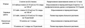 Фитоспорин-М, универсальный, 200 гр, паста, от болезней, грибковых, бактериальных, фитофтороза, корневой гнили, парши, мучнистой росы, черной ножки, ржавчины
