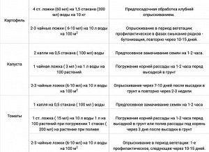 Фитоспорин-К 200гр Нано-гель Олимпийский обогащен АФК грибн, бакт забол 1/40