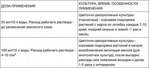 УД Комн раст 0,285л Цв счастье для всех видов Фаско 1/9