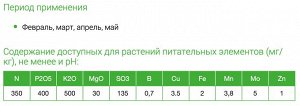 Грунт Крепыш 5л для гибридных семян Фаско 1/5