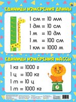 0ШПАРГАЛКИ ДЛЯ МАЛЫШЕЙ. ЕДИНИЦЫ ИЗМЕРЕНИЯ ДЛИНЫ И МАССЫ