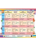 0ШПАРГАЛКИ ДЛЯ МАЛЫШЕЙ. ТАБЛИЦА ВРЕМЁН АНГЛ. ЯЗЫКА