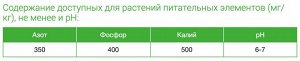 Грунт Универсальный, 5 л, Фаско, питательный состав