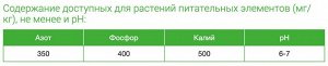 Грунт Универсальный 10л Фаско 1/5