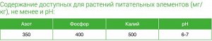 Грунт Универсальный, 5 л, Фаско, питательный состав