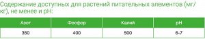 Грунт Универсальный 5л Фаско 1/5