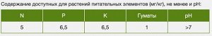 УД Овощи 0,7кг Огородник Фаско 1/22