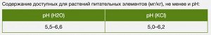 Торф низинный 9л Огородник Фаско