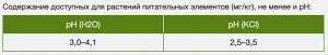 Торф верховой 9л Огородник Фаско