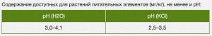 Торф верховой 9л Огородник Фаско 1/5