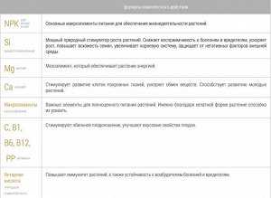 Универсальное 1кг TURBO гранулированное пролонгированное с биодоступным кремнием ведро Бона Форте 1/12