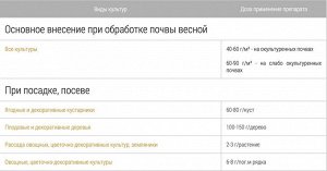 BONA FORTE Универсальное 1кг TURBO гранулированное пролонгированное с биодоступным кремнием ведро Бона Форте