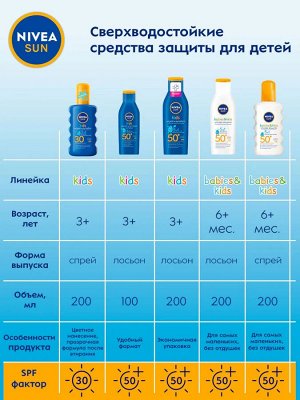 Nivea Sun Лосьон Детский Солнцезащитный  Увлажняющий SPF 50+ 200мл, Нивея