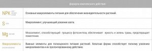 УД Газон 4,5кг весна гранулированное Бона Форте 1/5