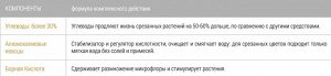 Срезанные цветы 15гр Бона Форте 1/72
