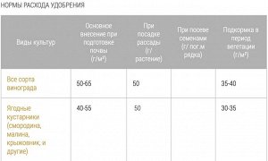 Ягодное Виноград 2,0кг гранулированное Бона Форте 1/8