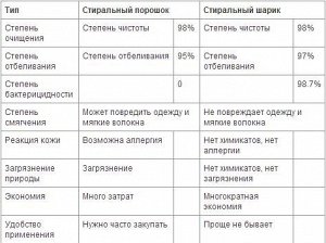 Моющие шар с турмалином в стиральную машину