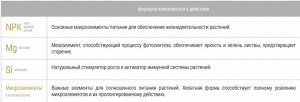 УД Универсальное 5кг весна-лето с Цеолитом Бона Форте 1/5