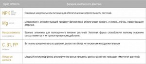 УД Декоративно-Цветущие 285мл Красота Бона Форте 1/20