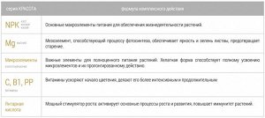 BONA FORTE Комн раст 285мл Красота Бона Форте 1/20