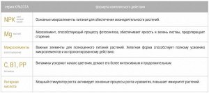 УД Комн раст 285мл Красота Бона Форте 1/20