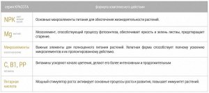 Орхидея 285мл Красота Бона Форте