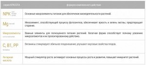 Цитрус 285мл Красота Бона Форте 1/20