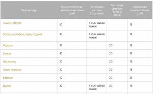 Универсальное 2,5кг гранулированное Бона Форте
